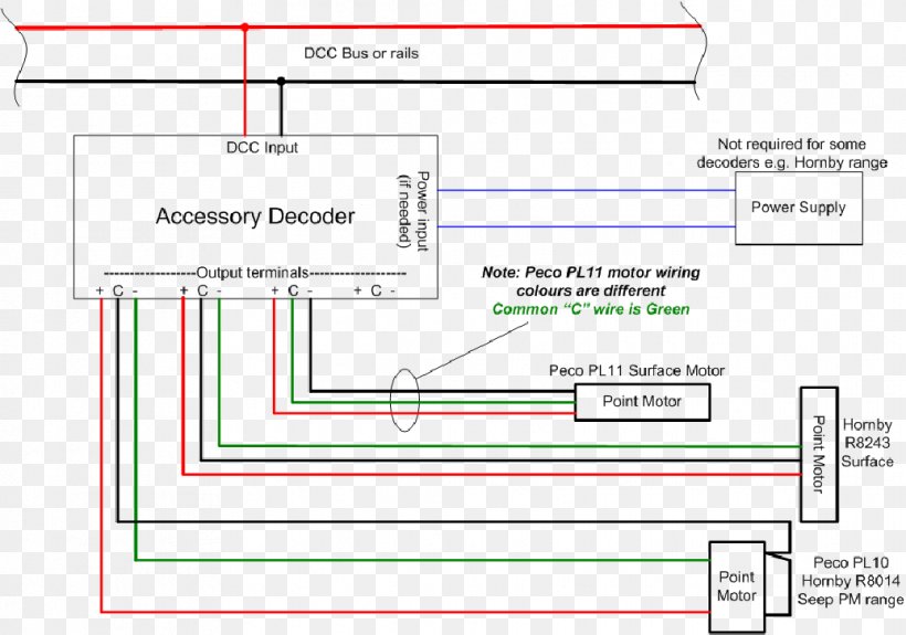 Wiring Diagram Digital Command Control Electrical Wires & Cable Electric Motor, PNG, 1036x727px, Wiring Diagram, Area, Binary Decoder, Diagram, Digital Command Control Download Free