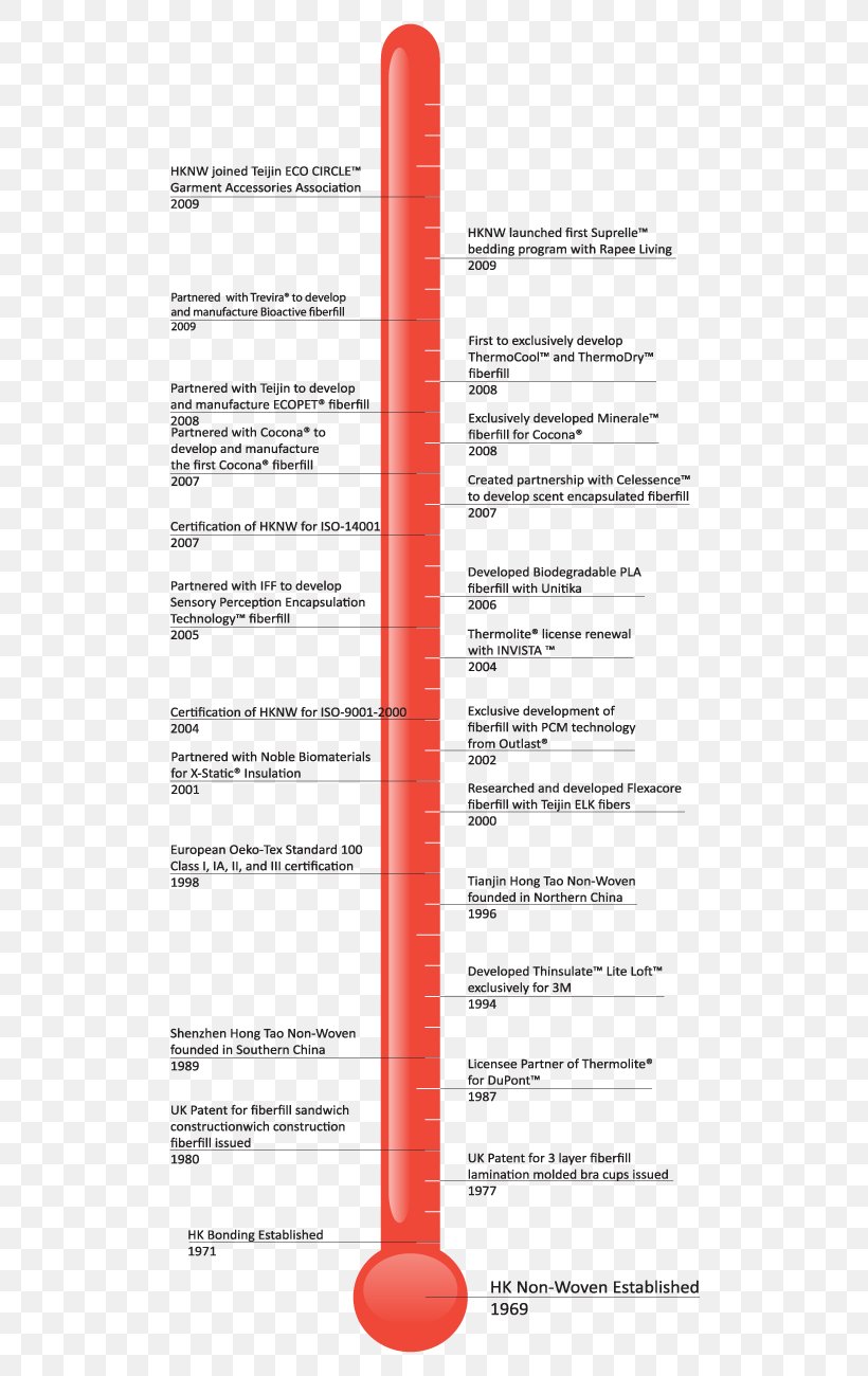 Line Angle Diagram, PNG, 520x1300px, Diagram, Document, Text Download Free