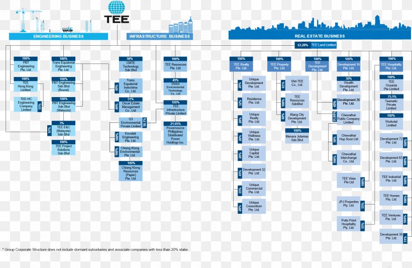 Organization Limited Company Social Group Home, PNG, 1700x1107px, Organization, Brand, Company, Diagram, Elevation Download Free