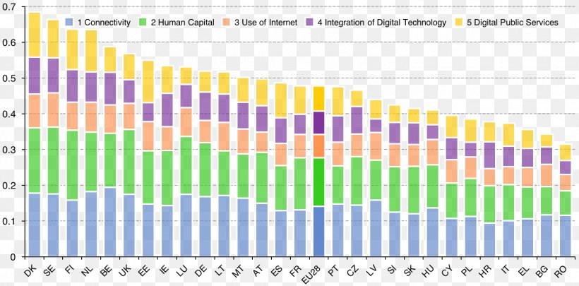 European Commissioner For Digital Economy And Society Member State Of The European Union, PNG, 1489x736px, Digital Economy, Agency For Digital Italy, Area, Brand, Broadband Download Free