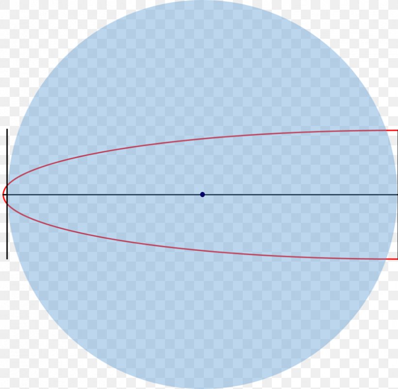 Circle Angle Point, PNG, 830x813px, Point, Area, Diagram, Microsoft Azure, Oval Download Free