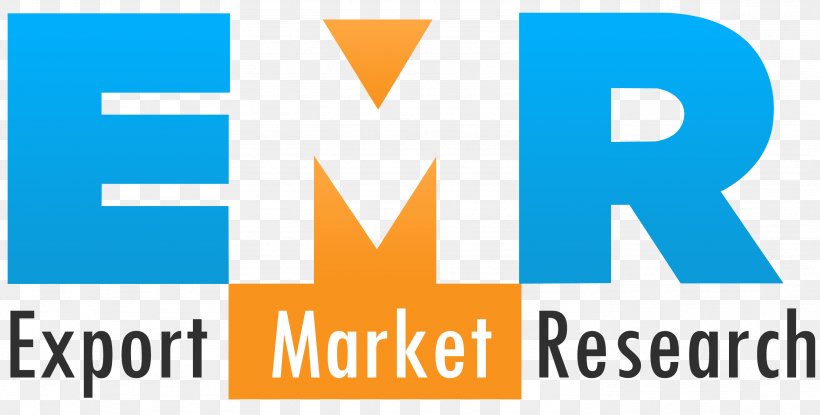 Market Research Export Marketing Research Business, PNG, 2766x1400px, Market Research, Area, Blue, Brand, Business Download Free