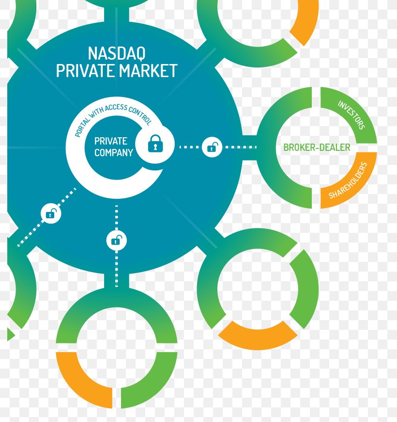 Privately Held Company Private Equity Secondary Market Share Business, PNG, 790x870px, Privately Held Company, Area, Blockchain, Brand, Business Download Free