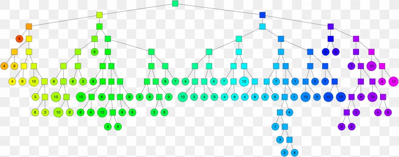 Point K-nearest Neighbors Algorithm Binary Tree, PNG, 3309x1306px, Point, Algorithm, Approximation, Area, Binary Tree Download Free