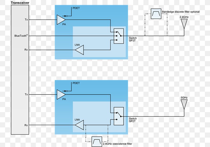 Block Diagram Wi-Fi Wireless Router Customer-premises Equipment, PNG, 750x577px, Diagram, Aerials, Area, Block Diagram, Computer Network Diagram Download Free