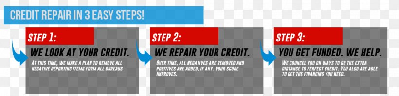 Credit Repair Software Credit Counseling Service Guarantee, PNG, 1030x250px, Credit Repair Software, Advertising, Brand, Com, Credit Download Free