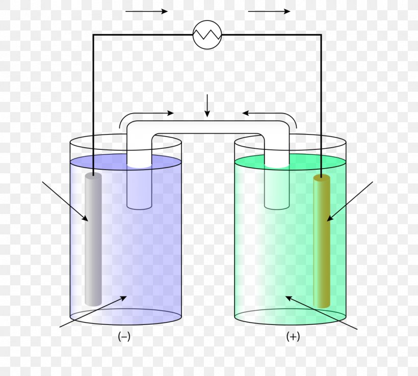 Daniell Cell Galvanic Cell Electrochemical Cell Half-cell Zinc Sulfate, PNG, 1137x1024px, Daniell Cell, Anode, Area, Chemistry, Copperii Sulfate Download Free