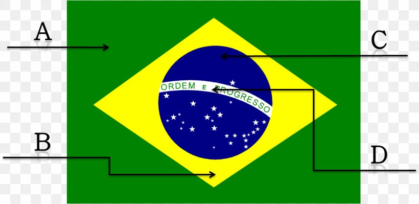 Flag Of Brazil Color National Flag, PNG, 1153x562px, Brazil, Area, Brand, Color, Coloring Book Download Free