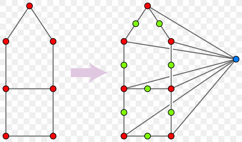 Median Graph Graph Theory Triangle-free Graph, PNG, 1107x648px, Graph, Area, Diagram, Graph Drawing, Graph Theory Download Free