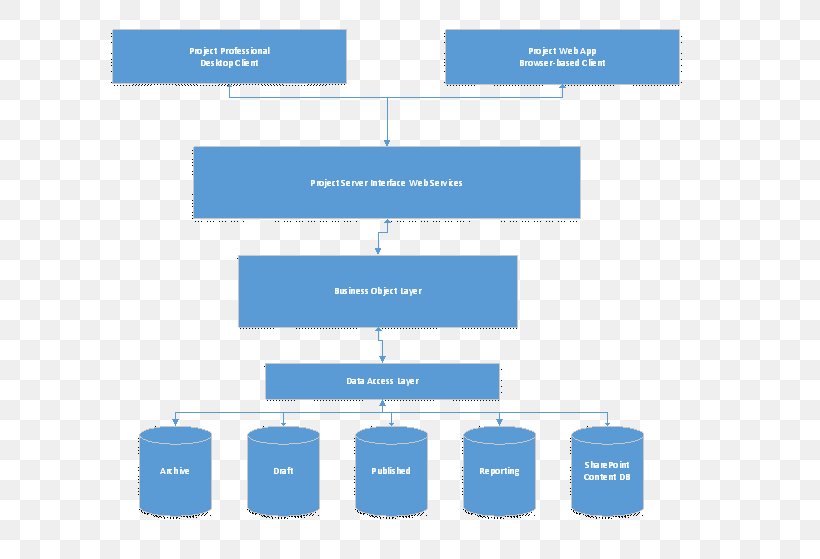 Brand Organization Diagram, PNG, 676x559px, Brand, Area, Diagram, Microsoft Azure, Number Download Free