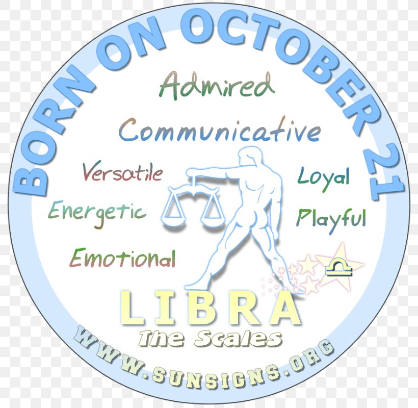 Astrological Sign Zodiac Birthday Pisces, PNG, 800x800px, Astrological Sign, Area, Astrology, Birth, Birthday Download Free