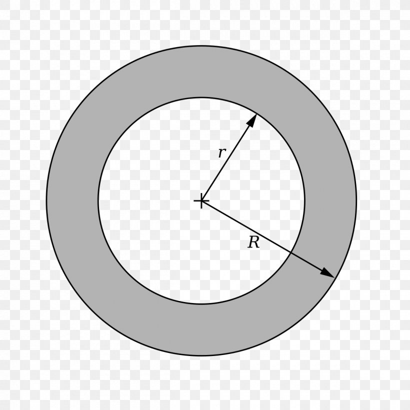 Circle Annulus Geometry Mathematics Area, PNG, 1200x1200px, Annulus, Area, Calculation, Centre, Clock Download Free