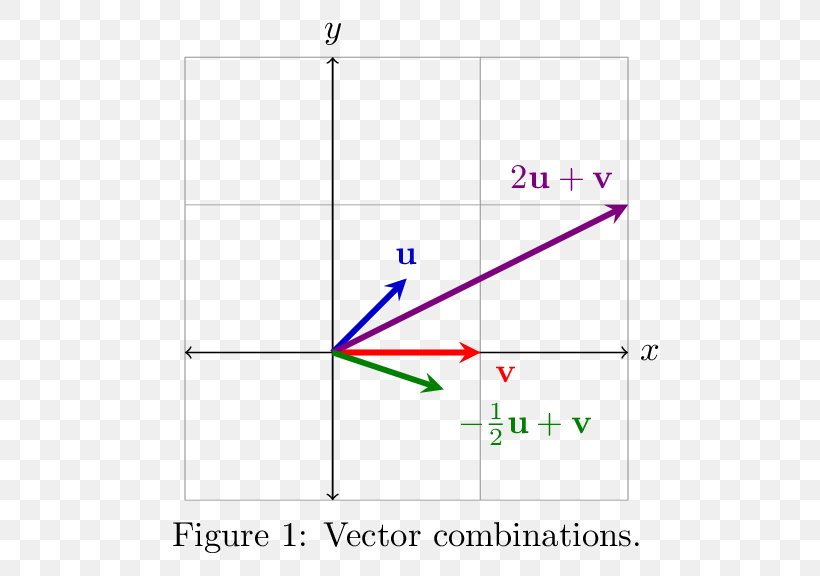 Triangle Area Circle Point, PNG, 546x576px, Area, Diagram, Minute, Number, Plot Download Free