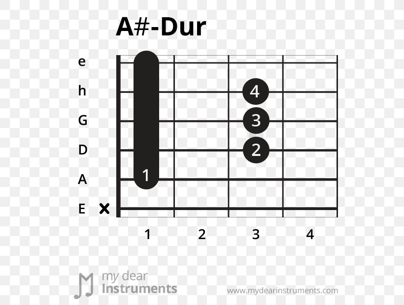Guitar Chord Major Scale D Major, PNG, 600x620px, Watercolor, Cartoon, Flower, Frame, Heart Download Free