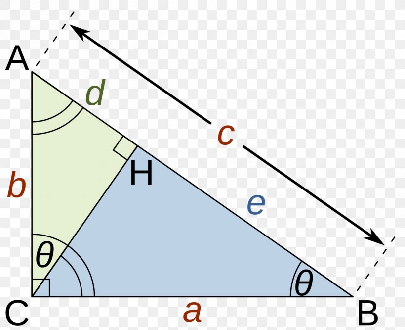Pythagorean Theorem Right Triangle Mathematical Proof Congruence, PNG, 1258x1024px, Pythagorean Theorem, Area, Bisection, Congruence, Diagram Download Free