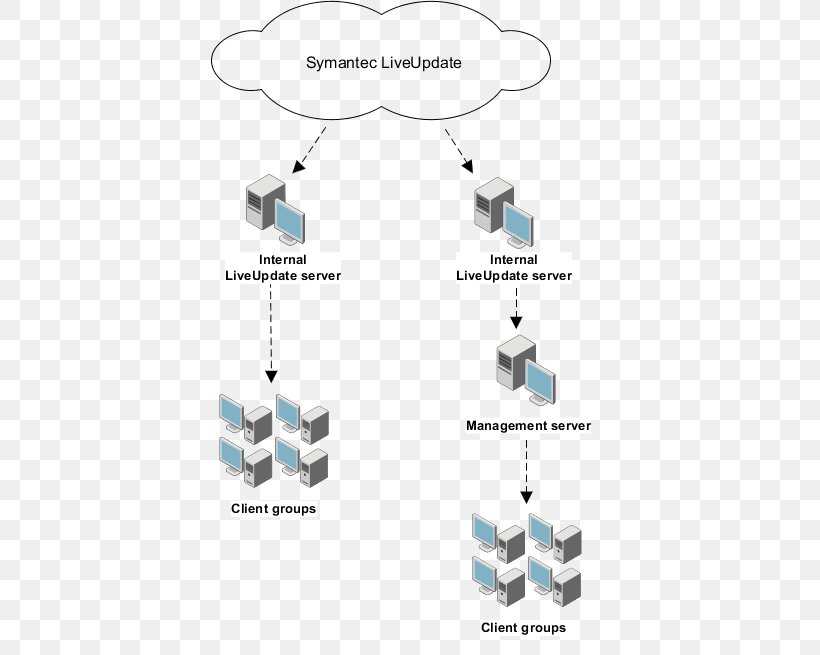 Symantec Endpoint Protection Failover Load Balancing Database, PNG, 398x655px, Symantec Endpoint Protection, Backup, Computer, Computer Servers, Computer Virus Download Free