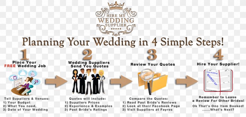 Wedding Planner Quotation Planning Marriage, PNG, 960x460px, Watercolor, Cartoon, Flower, Frame, Heart Download Free