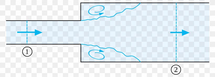 Borda–Carnot Equation Empirical Formula Hidrodinamică, PNG, 1920x693px, Empirical Formula, Area, Blue, Chemical Formula, Diagram Download Free