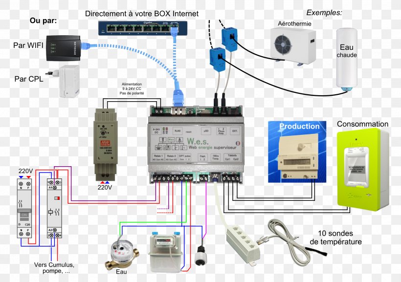 Home Automation Kits Furniture House Water Metering Room, PNG, 2480x1748px, Home Automation Kits, Circuit Diagram, Communication, Computer Network, Counter Download Free