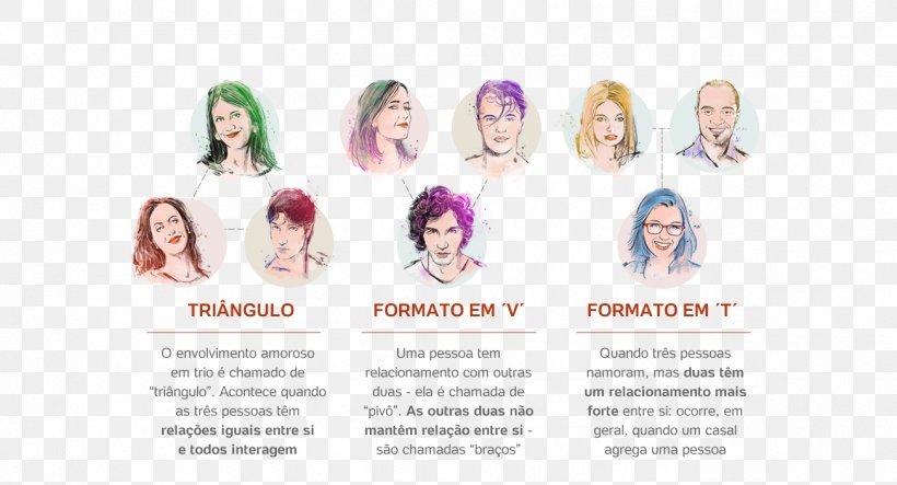 Polyamory Free Love Intimate Relationship Non-monogamy, PNG, 1303x705px, Polyamory, Face, Family, Free Love, Hair Coloring Download Free
