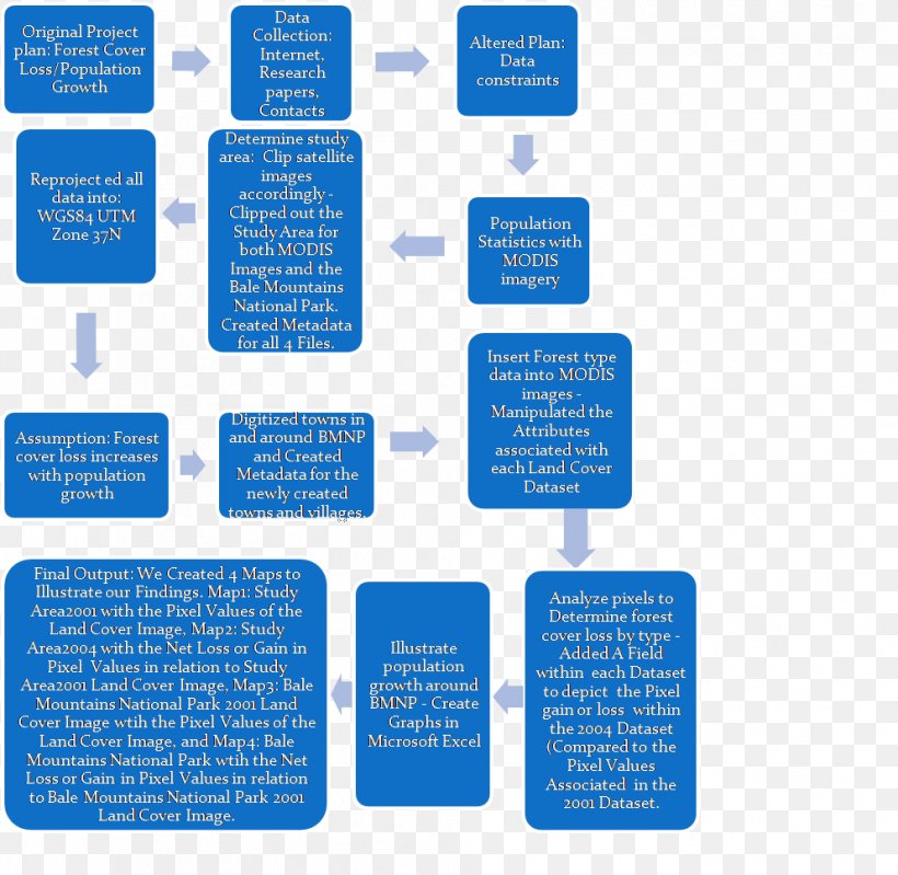 Organization Brand Communication, PNG, 992x967px, Organization, Blue, Brand, Communication, Diagram Download Free