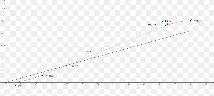 Line Triangle Point Area, PNG, 1962x882px, Triangle, Area, Diagram, Parallel, Parallelm Download Free