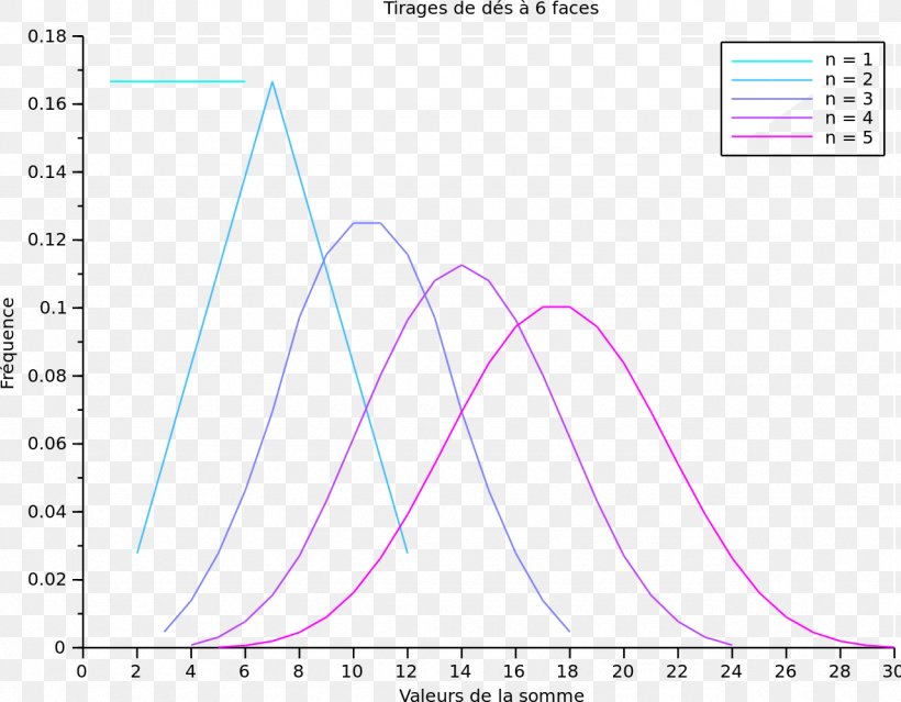 Leuprorelin Pharmaceutical Drug Lupron Depot Central Limit Theorem, PNG, 1280x998px, Watercolor, Cartoon, Flower, Frame, Heart Download Free