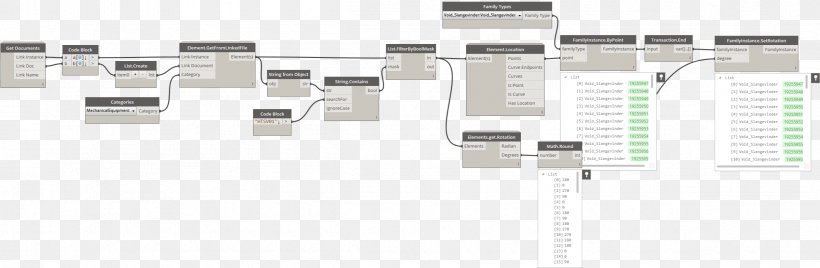 Rotation Dynamo Autodesk Revit Angle Building Information Modeling, PNG, 2402x786px, Rotation, Autodesk Revit, Building Information Modeling, Circuit Component, Computer Programming Download Free