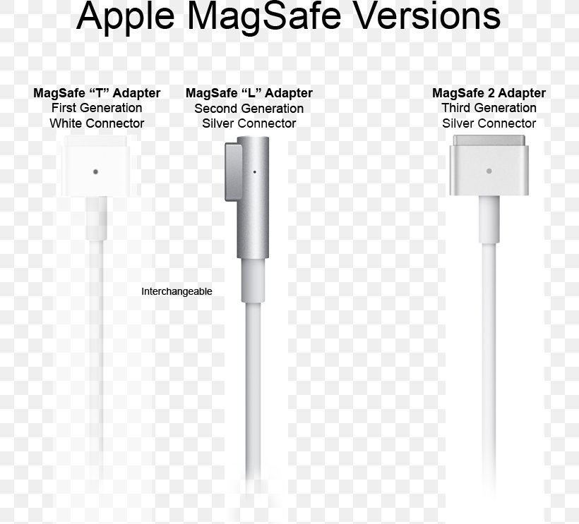 MacBook Pro MacBook Air Laptop Electrical Cable, PNG, 750x743px, Macbook Pro, Ac Adapter, Adapter, Apple, Audio Equipment Download Free