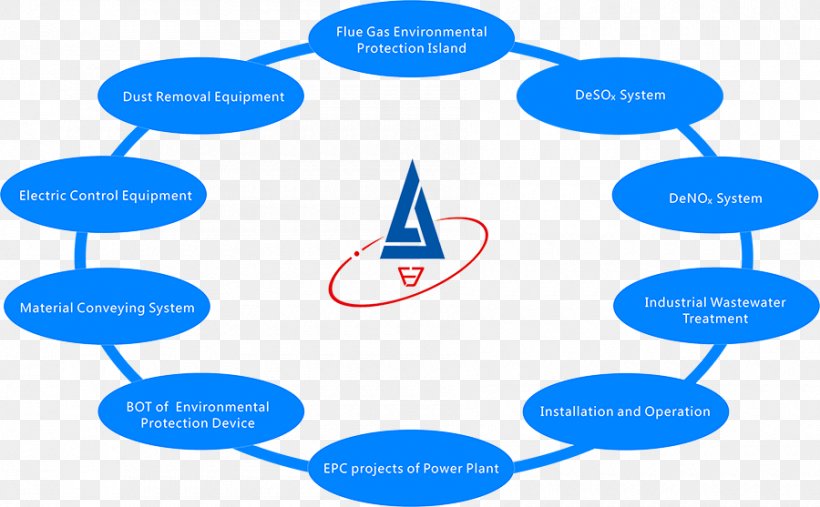 Brand Fujian Longking Technology Web Analytics, PNG, 900x557px, Brand, Analytics, Area, Behavior, Communication Download Free