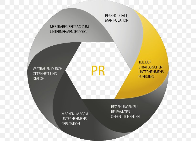 Organization Strategic Planning Public Relations Product Diagram, PNG, 592x593px, Organization, Brand, Car Dealership, Chemical Element, Conflagration Download Free