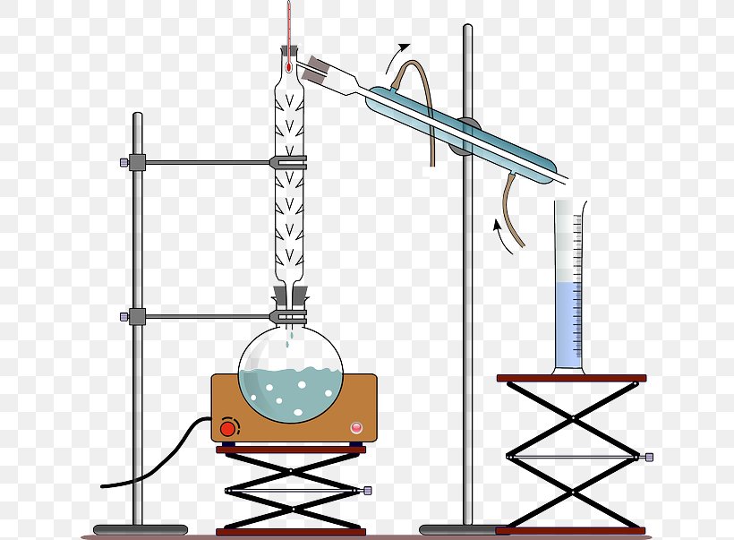 Distillation Distilled Water Chemistry Liquid, PNG, 640x603px, Distillation, Area, Chemical Compound, Chemical Engineering, Chemistry Download Free