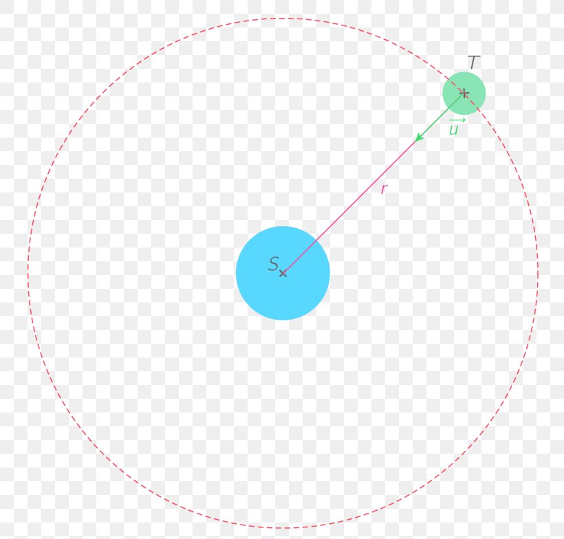 Circle Point, PNG, 774x784px, Point, Diagram, Microsoft Azure, Sky, Sky Plc Download Free