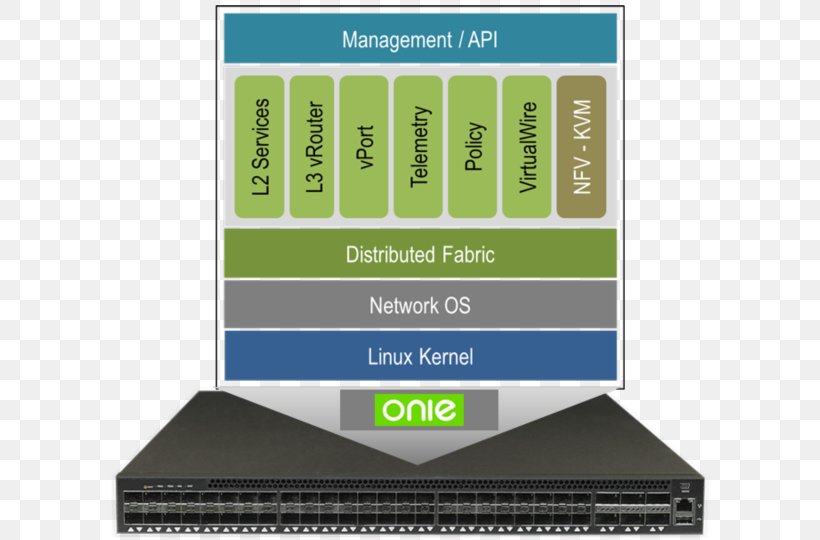 Netvisor Oy Computer Network Network Switch Operating Systems Network Operating System, PNG, 600x540px, Computer Network, Baremetal Server, Brand, Computer Software, Hypervisor Download Free