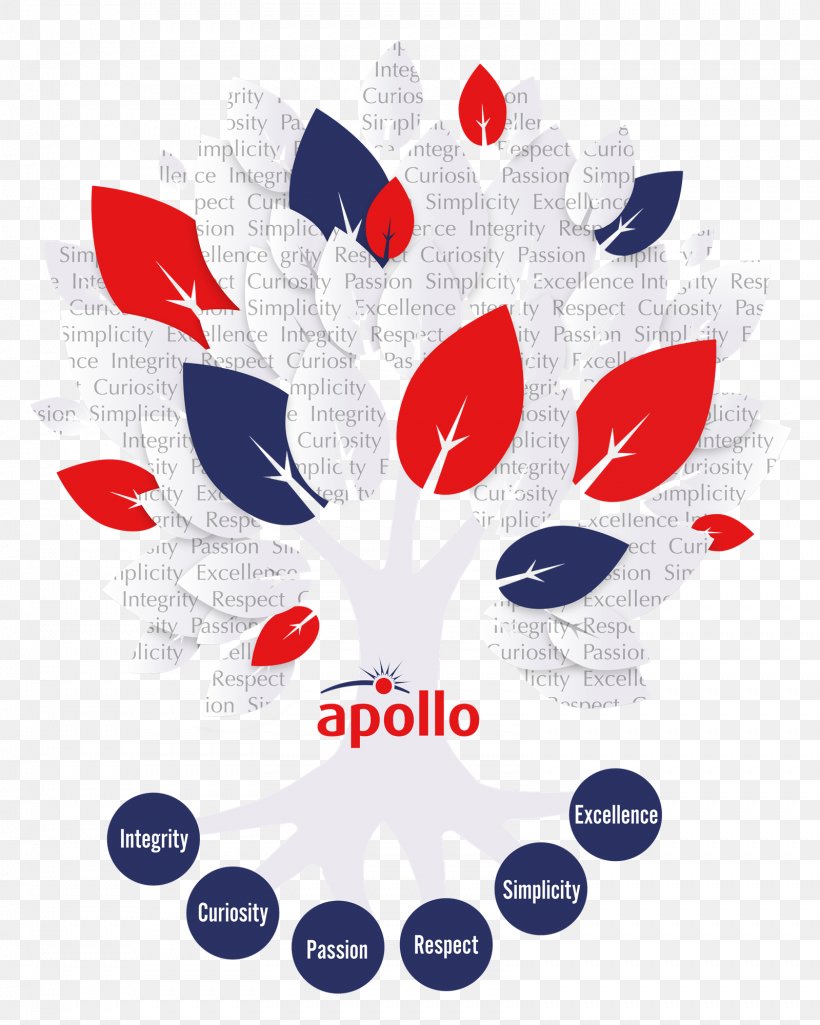 Value Brand Business Culture Integrity, PNG, 1599x2000px, Value, Apollo, Apollo Fire Detectors, Brand, Brand Equity Download Free