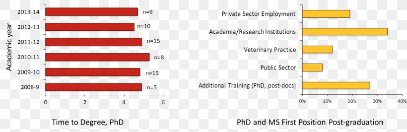 University Of Minnesota Academic Degree Doctorate Doctor Of Philosophy Veterinary Medicine, PNG, 1472x479px, Watercolor, Cartoon, Flower, Frame, Heart Download Free