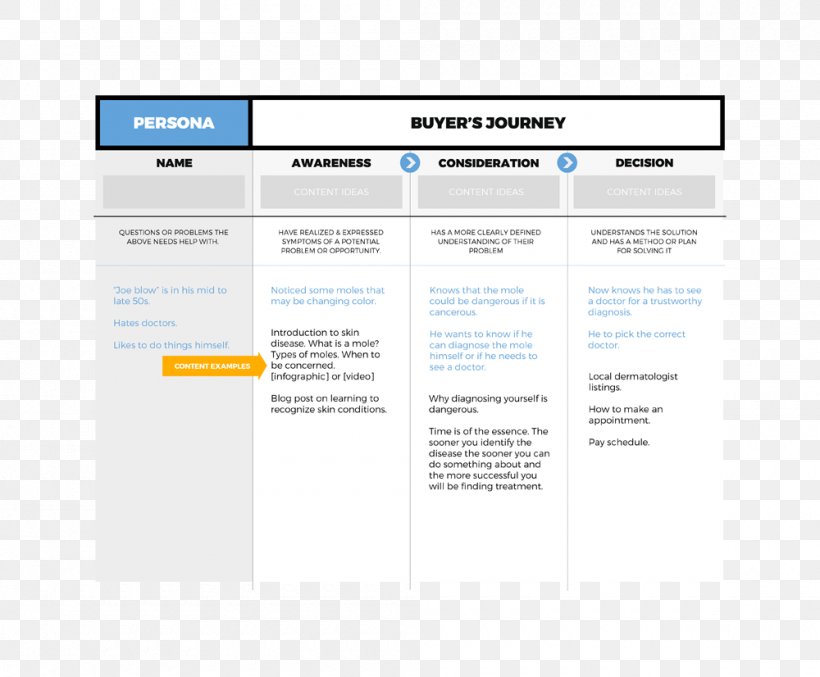 Web Page Computer Program, PNG, 1000x826px, Web Page, Brand, Computer, Computer Program, Diagram Download Free