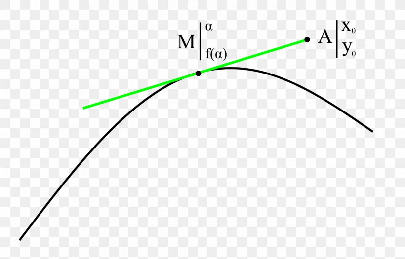 Line Angle Point Green Font, PNG, 1280x820px, Point, Area, Diagram, Green, Parallel Download Free