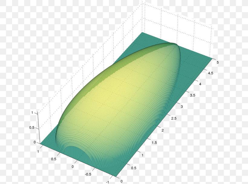 Mathematics Computer Science Maize Corncob, PNG, 628x607px, Mathematics, Area, Computer Science, Corncob, Description Download Free