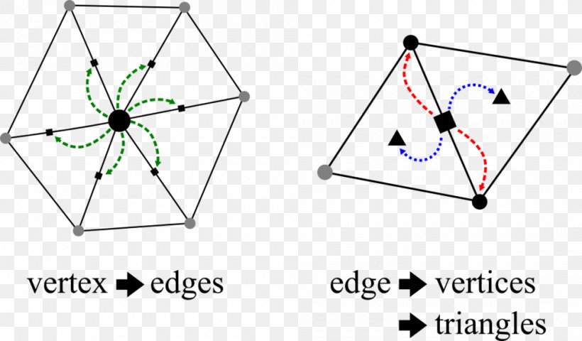 Triangle Mesh Polygon Mesh Nintendo DS Computer Software, PNG, 1000x586px, Triangle Mesh, Area, Computer, Computer Program, Computer Software Download Free