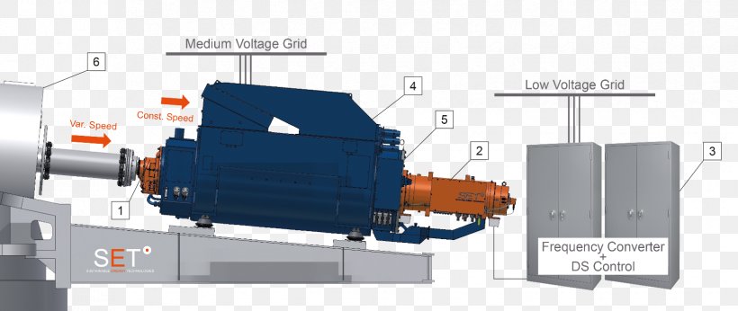 Sustainable Energy Wind Power Engineering Wind Turbine, PNG, 1650x697px, Sustainable Energy, Differential, Differential Wheeled Robot, Drivetrain, Efficiency Download Free