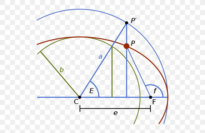 Eccentric Anomaly True Anomaly Mean Anomaly Orbit Semi-major And Semi-minor Axes, PNG, 598x533px, Mean Anomaly, Apsis, Area, Celestial Mechanics, Diagram Download Free