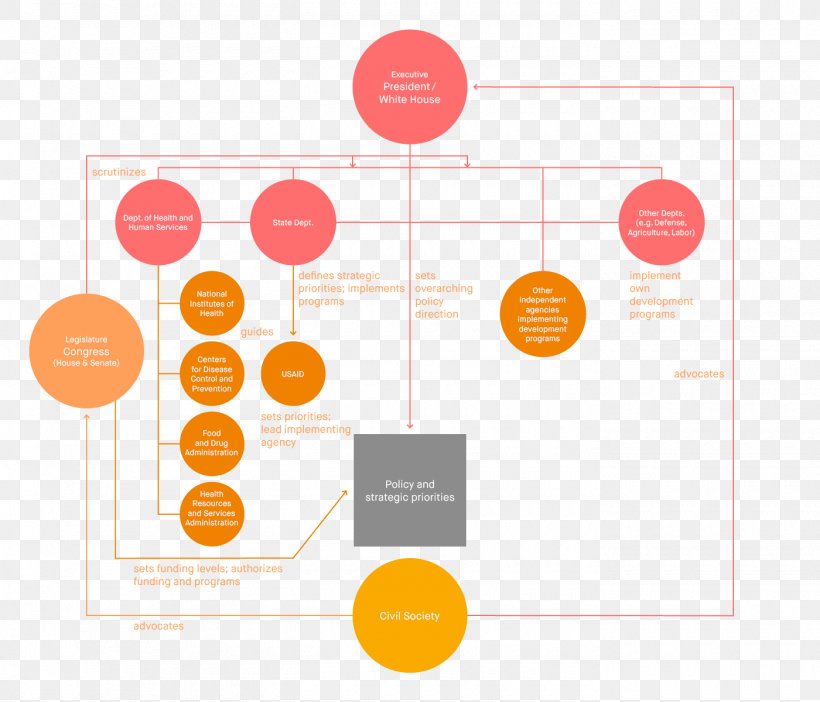 Graphic Design Diagram Brand Product Design, PNG, 1400x1200px, Diagram, Brand, Communication, Orange, Text Download Free