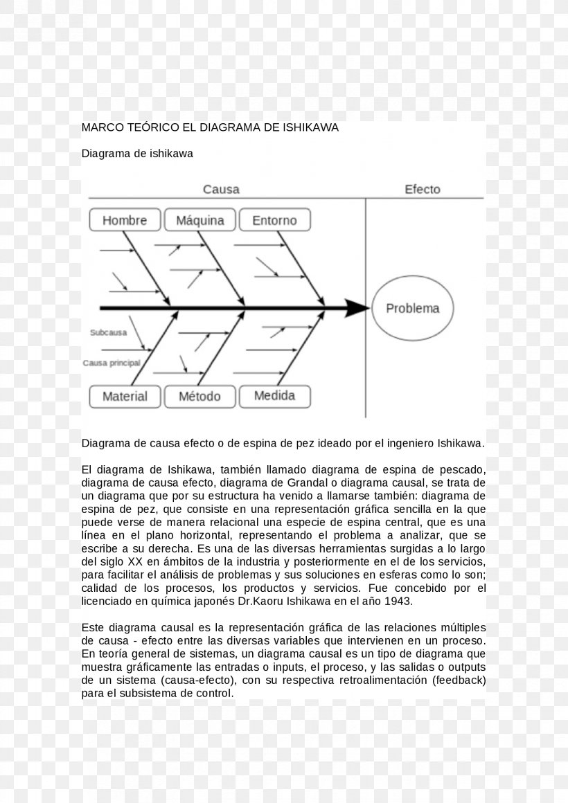 Ishikawa Diagram Causality Management Research, PNG, 1653x2339px, Ishikawa Diagram, Accident, Architectural Engineering, Architecture, Area Download Free