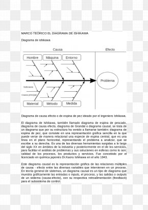Line Graphic - Ishikawa Diagram Causality Management Research PNG