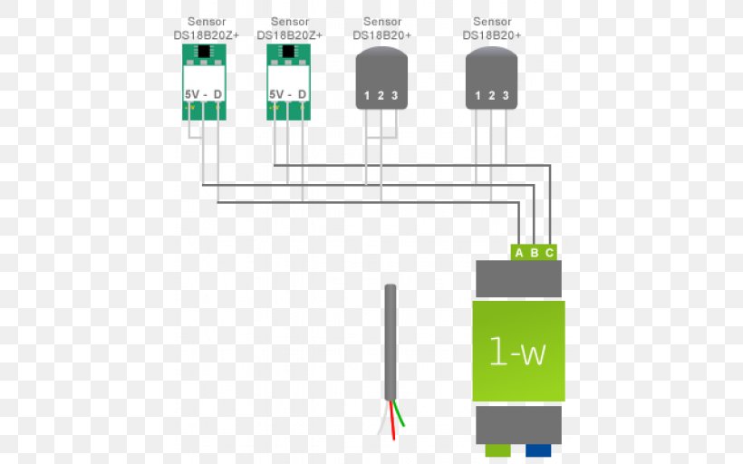 Electrical Cable 1-Wire Wiring Diagram Category 5 Cable, PNG, 512x512px, Electrical Cable, Cable, Category 5 Cable, Category 6 Cable, Circuit Component Download Free