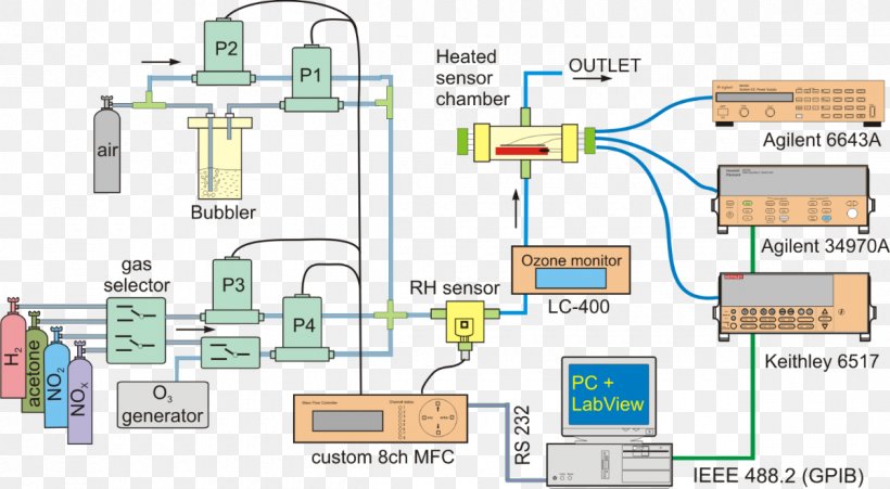 Gas Detector Sensor Measurement Querempfindlichkeit, PNG, 1200x660px, Gas Detector, Agilent Technologies, Area, Concentration, Diagram Download Free