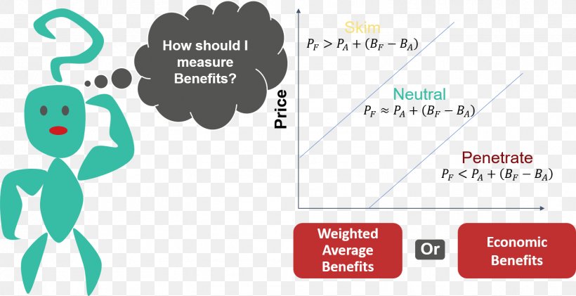 Economics Economic Impact Analysis Industry Goods, PNG, 1569x807px, Watercolor, Cartoon, Flower, Frame, Heart Download Free