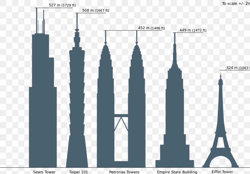 Willis Tower Empire State Building Petronas Towers Taipei 101 Burj Khalifa, PNG, 1200x835px, Willis Tower, Brand, Building, Burj Khalifa, Chicago Download Free