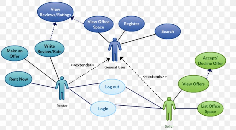 Use Case Diagram Unified Modeling Language Actor, PNG ...